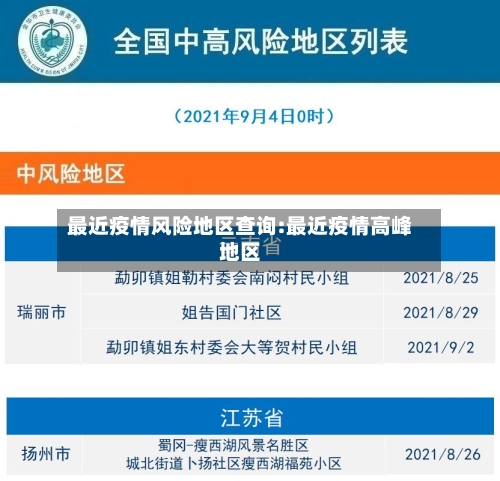 最近疫情风险地区查询:最近疫情高峰地区