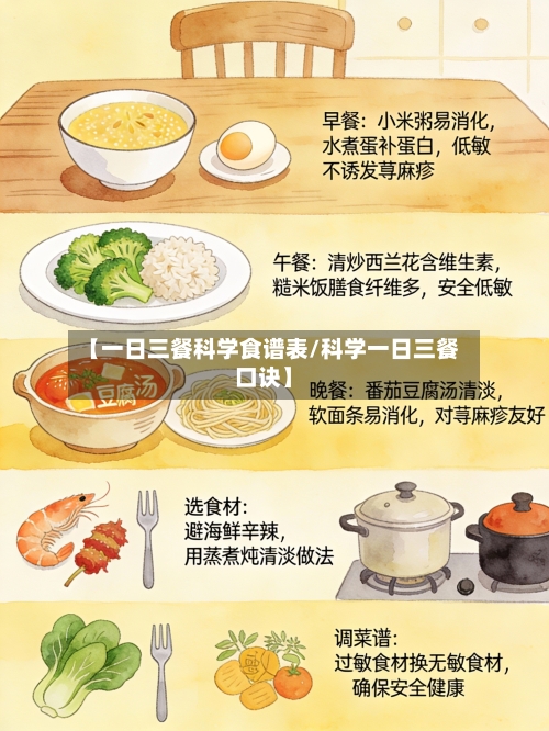 【一日三餐科学食谱表/科学一日三餐口诀】