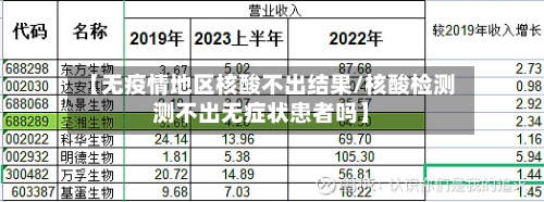 【无疫情地区核酸不出结果/核酸检测测不出无症状患者吗】