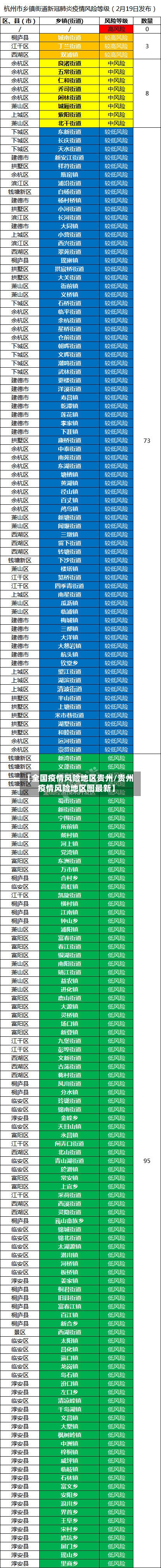 【全国疫情风险地区贵州/贵州疫情风险地区图最新】
