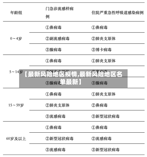 【最新风险地区疫情,最新风险地区名单最新】
