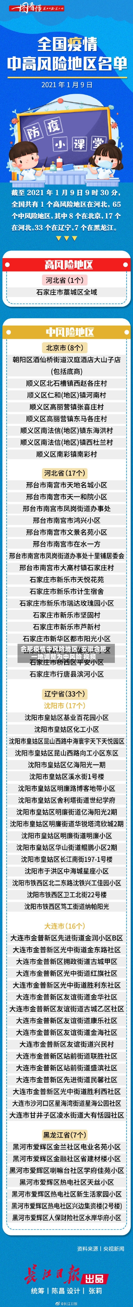 合肥疫情中风险地区/安徽合肥一地调整为中风险 视频
