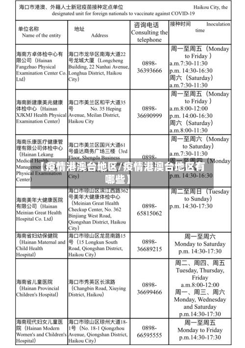 【疫情港澳台地区/疫情港澳台地区有哪些】