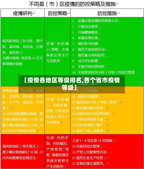 【疫情各地区等级排名,各个省市疫情等级】