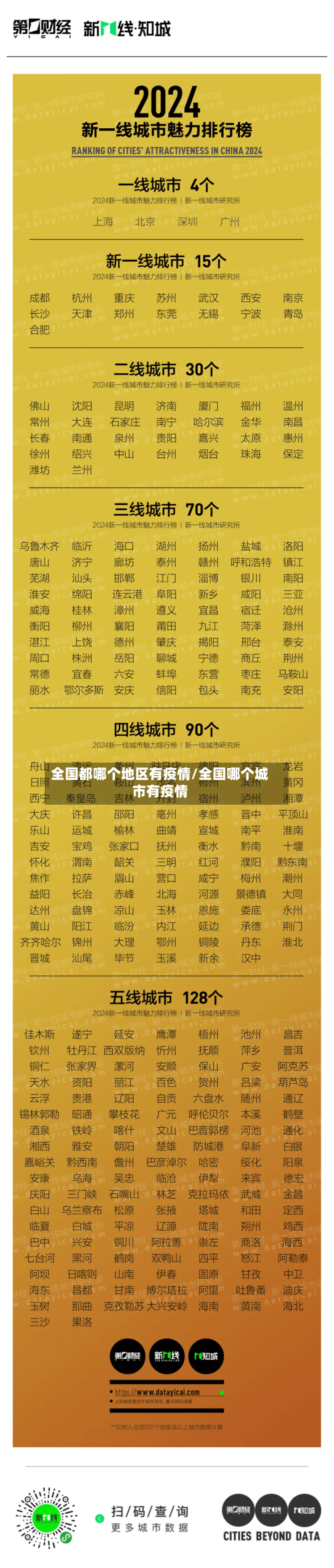 全国都哪个地区有疫情/全国哪个城市有疫情