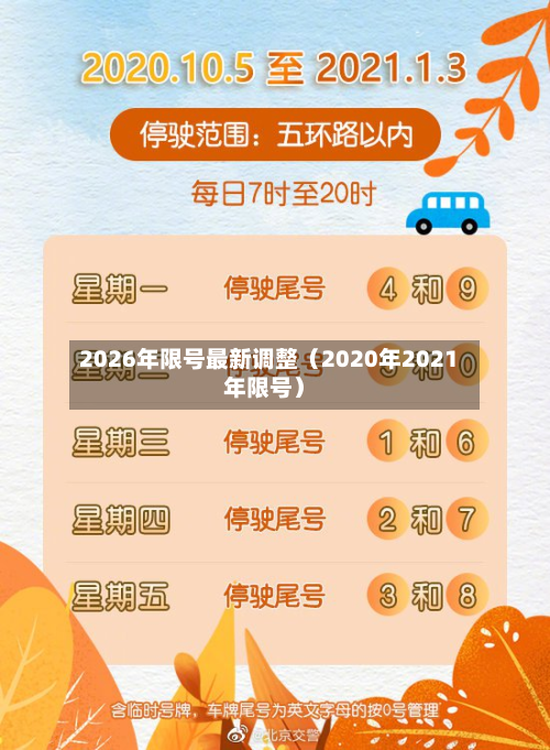2026年限号最新调整（2020年2021年限号）