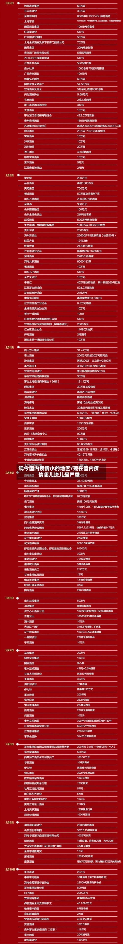 现今国内疫情小的地区/现在国内疫情哪儿块儿最严重