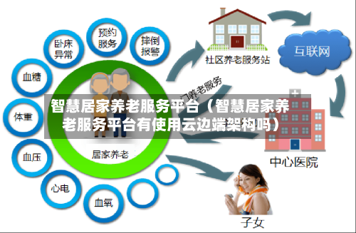 智慧居家养老服务平台（智慧居家养老服务平台有使用云边端架构吗）