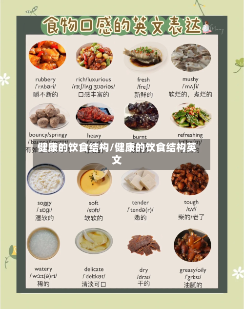 健康的饮食结构/健康的饮食结构英文