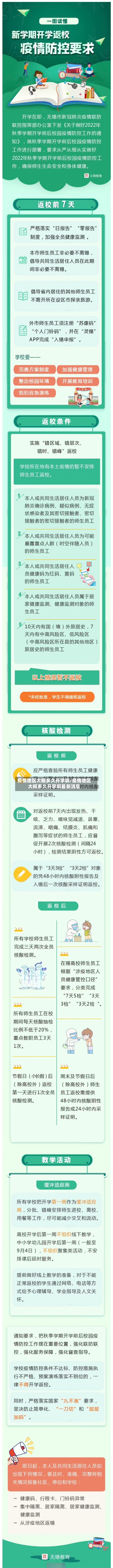 疫情地区大概多久开学啊/疫情地区大概多久开学啊最新消息