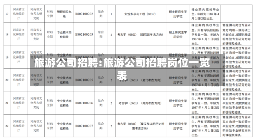 旅游公司招聘:旅游公司招聘岗位一览表