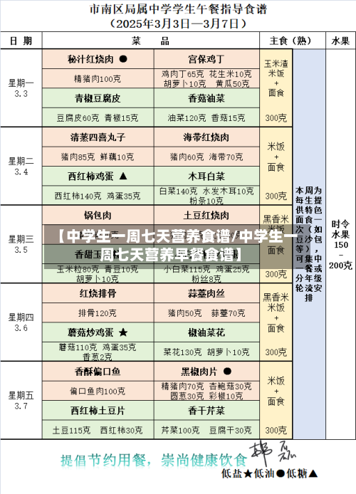 【中学生一周七天营养食谱/中学生一周七天营养早餐食谱】
