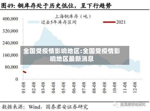 全国受疫情影响地区:全国受疫情影响地区最新消息