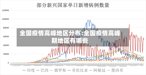 全国疫情高峰地区分布:全国疫情高峰期地区有哪些-第1张图片