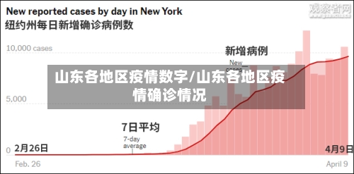 山东各地区疫情数字/山东各地区疫情确诊情况