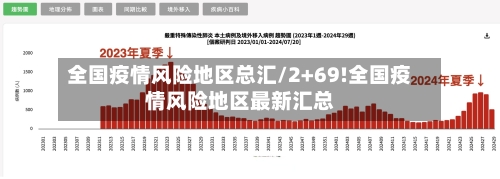 全国疫情风险地区总汇/2+69!全国疫情风险地区最新汇总