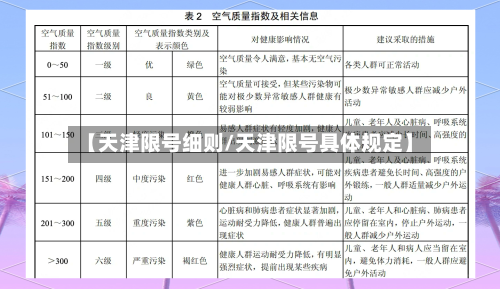 【天津限号细则/天津限号具体规定】-第1张图片