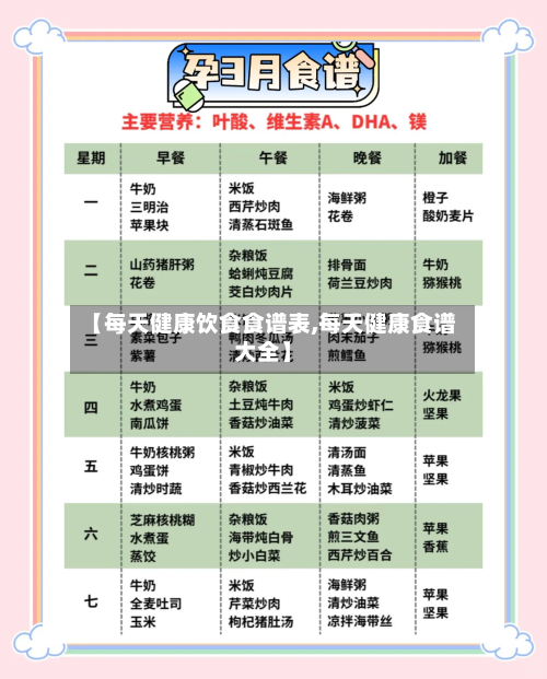 【每天健康饮食食谱表,每天健康食谱大全】