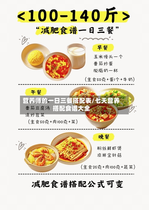 营养师的一日三餐搭配表/七天营养搭配食谱大全