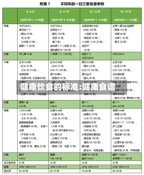 健康饮食的标准:健康食谱