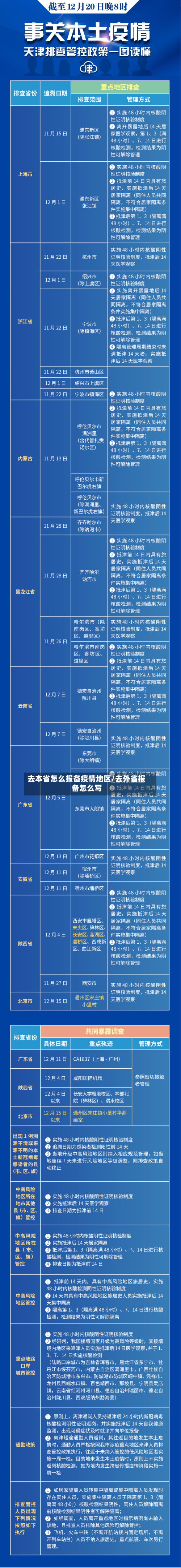 去本省怎么报备疫情地区/去外省报备怎么写