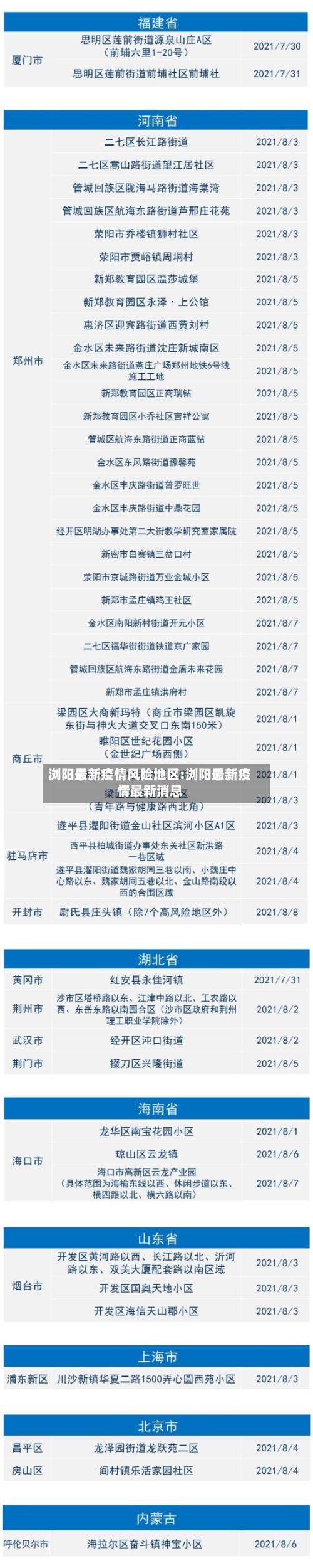 浏阳最新疫情风险地区:浏阳最新疫情最新消息