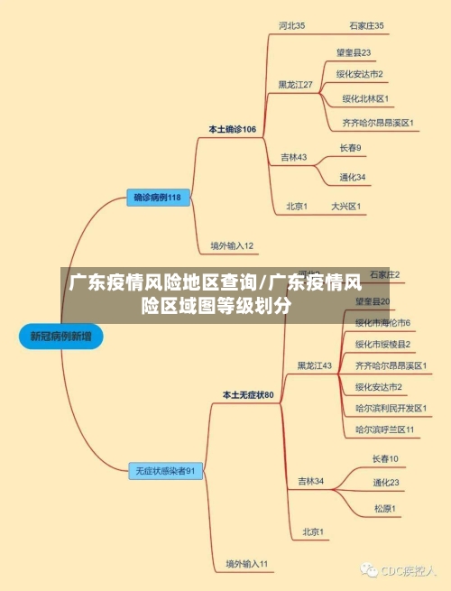 广东疫情风险地区查询/广东疫情风险区域图等级划分