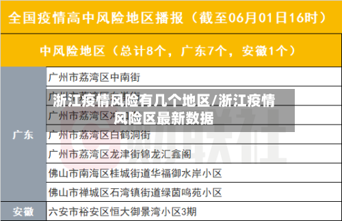 浙江疫情风险有几个地区/浙江疫情风险区最新数据