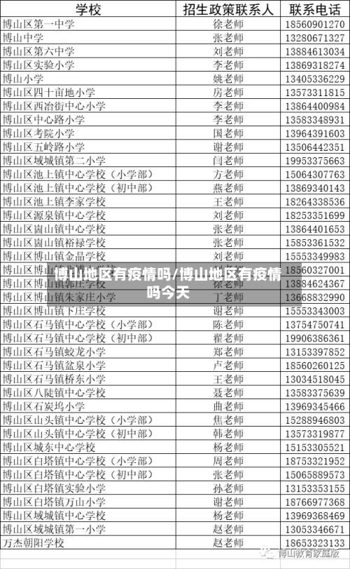 博山地区有疫情吗/博山地区有疫情吗今天