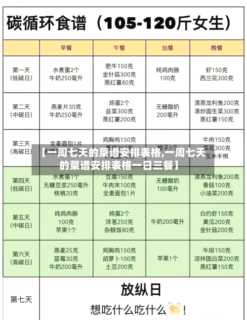 【一周七天的菜谱安排表格,一周七天的菜谱安排表格一日三餐】