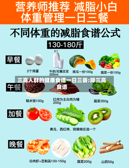 三高人群的健康食谱一日三餐:降三高食谱