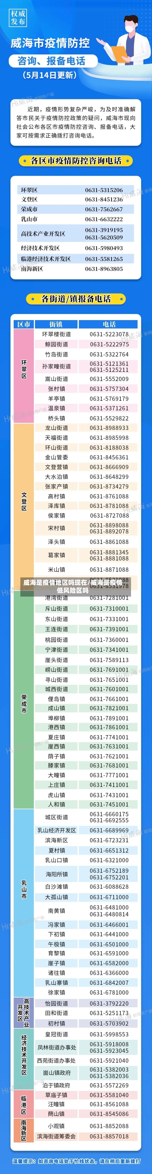 威海是疫情地区吗现在/威海是疫情低风险区吗