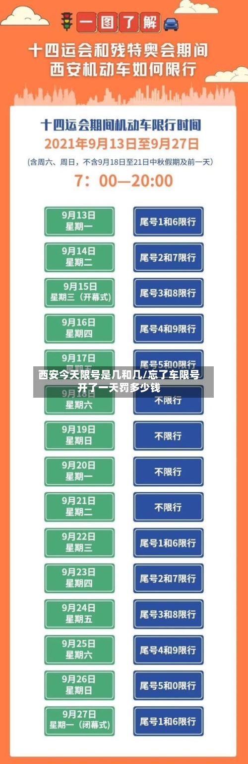 西安今天限号是几和几/忘了车限号开了一天罚多少钱