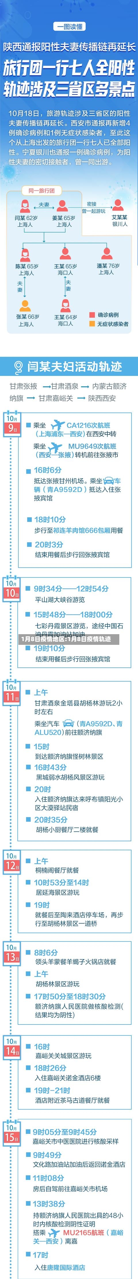 1月8日疫情地区:1月8日疫情轨迹
