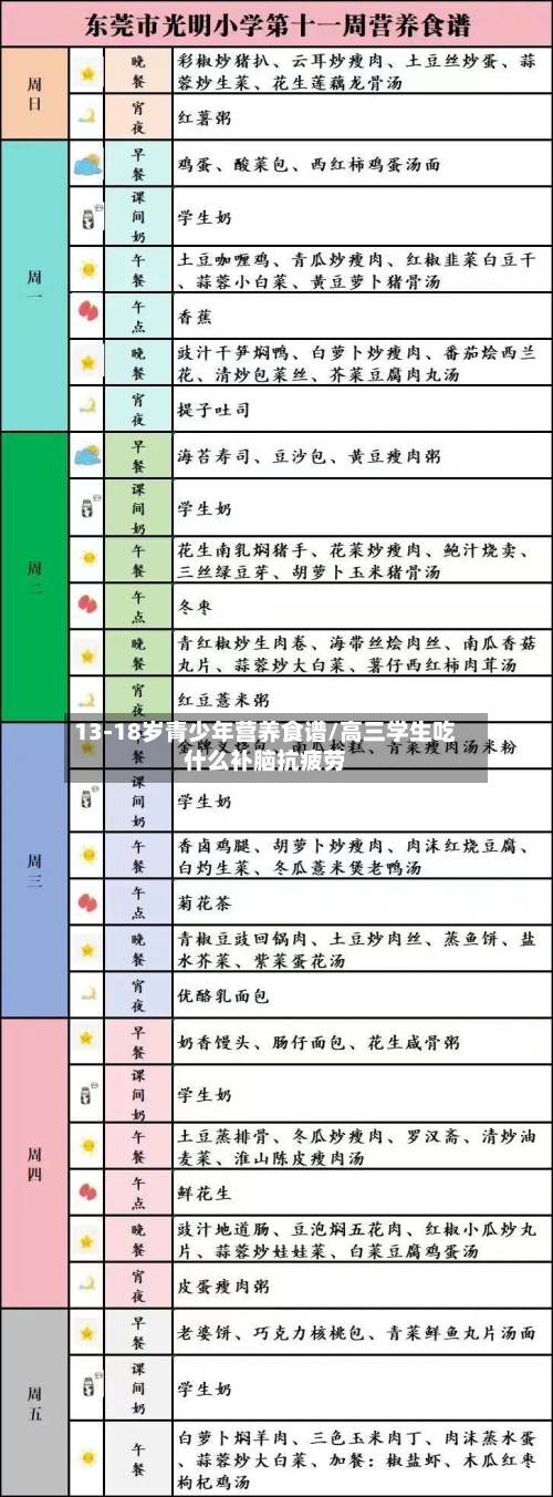 13-18岁青少年营养食谱/高三学生吃什么补脑抗疲劳