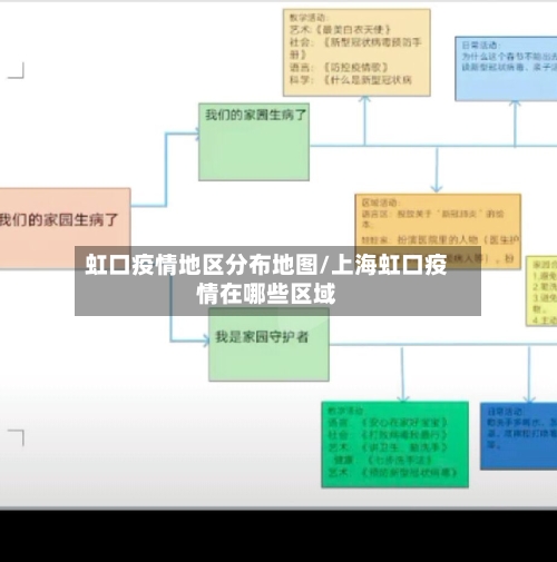 虹口疫情地区分布地图/上海虹口疫情在哪些区域