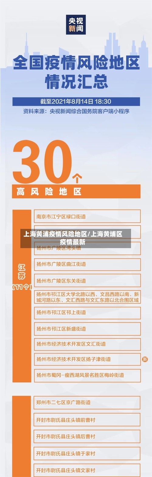 上海黄浦疫情风险地区/上海黄埔区疫情最新