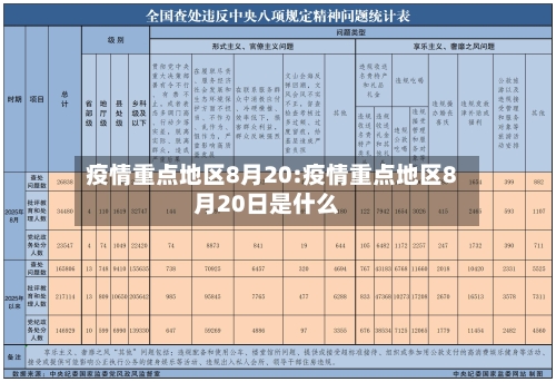 疫情重点地区8月20:疫情重点地区8月20日是什么