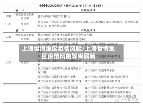 上海世博地区疫情风险/上海世博地区疫情风险等级最新