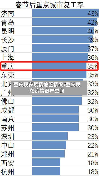 重庆现在疫情地区情况:重庆现在疫情很严重吗
