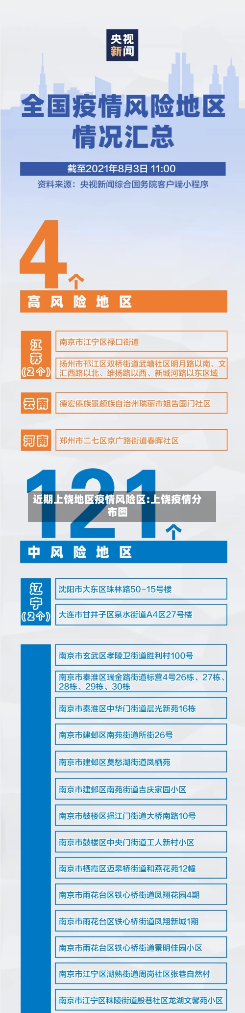 近期上饶地区疫情风险区:上饶疫情分布图