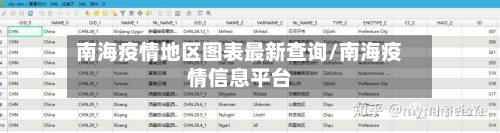 南海疫情地区图表最新查询/南海疫情信息平台