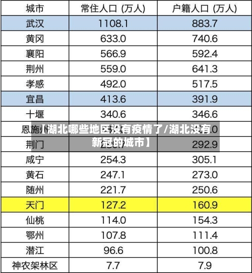 【湖北哪些地区没有疫情了/湖北没有新冠的城市】