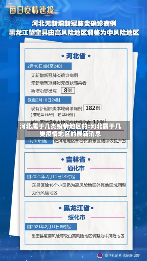 河北属于几类疫情地区的:河北属于几类疫情地区的最新消息