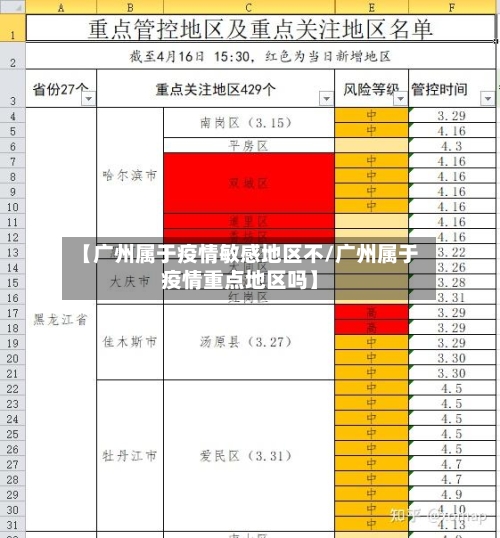 【广州属于疫情敏感地区不/广州属于疫情重点地区吗】