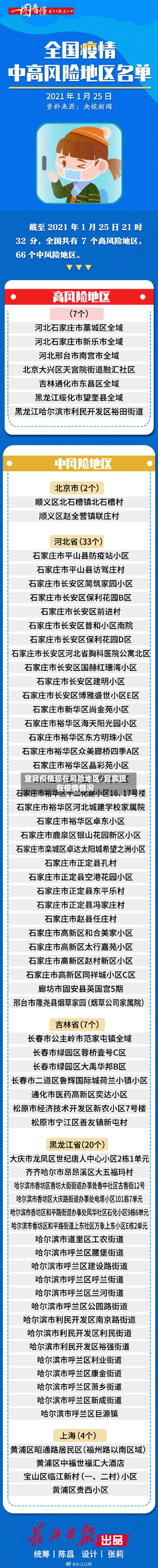 宜宾疫情现在风险地区/宜宾现在疫情情况