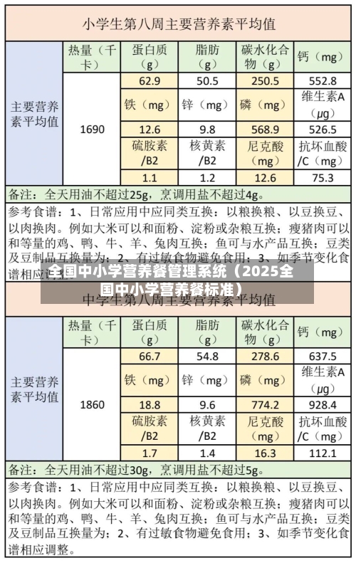 全国中小学营养餐管理系统（2025全国中小学营养餐标准）