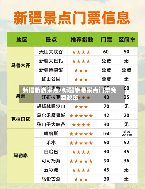 新疆旅游景点/新疆旅游景点门票免费政策
