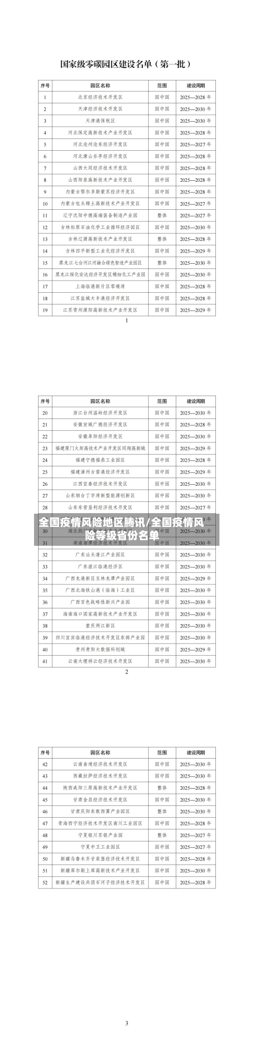 全国疫情风险地区腾讯/全国疫情风险等级省份名单
