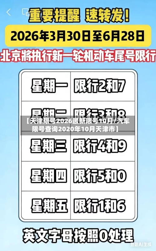 【天津限号2026最新限号10月/汽车限号查询2020年10月天津市】